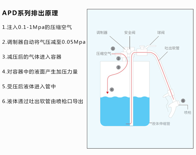 气动真空油桶泵排出型006.jpg