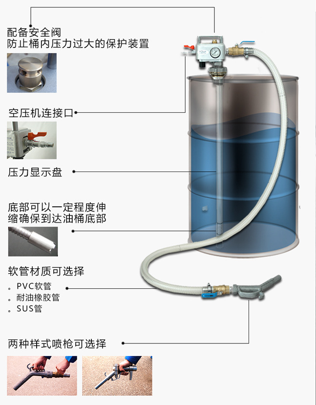 气动真空油桶泵排出型004.jpg